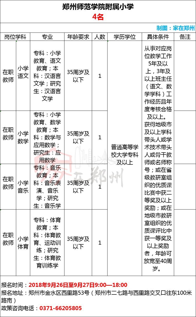 有编制!郑州26所学校招聘教师,有你合适的吗?