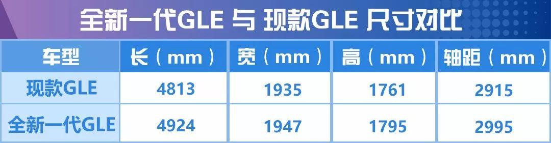 GLE/EQC/GLB重磅三连击!奔驰开启SUV之年