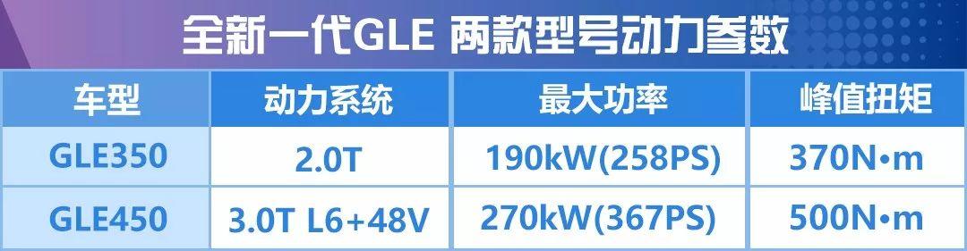 GLE/EQC/GLB重磅三连击!奔驰开启SUV之年