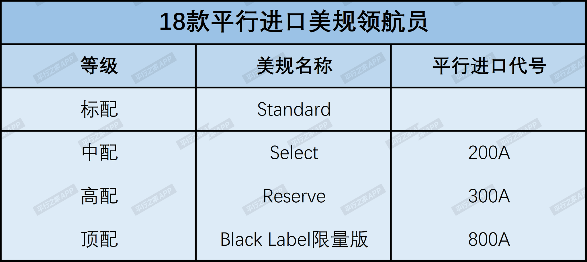 可以买到长轴版！美规林肯领航员配置解析