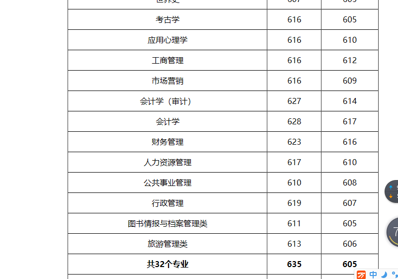 郑州大专排名_郑州大专宿舍
