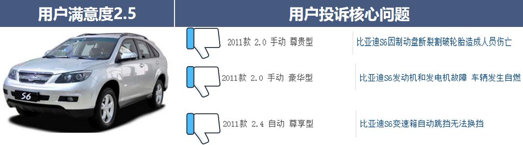 从冲击自主一哥，到跌出自主第一阵营，比亚迪经历了什么？