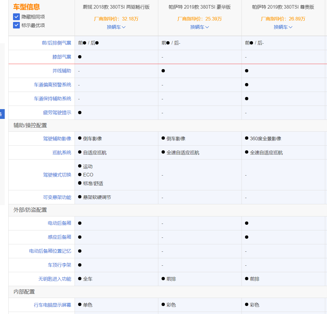 除了标杆车型我们还有别的选择吗?10-30万超值车型汇总