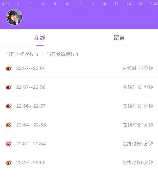 朱一龙白宇半夜充微博会员网友:这个热搜能笑