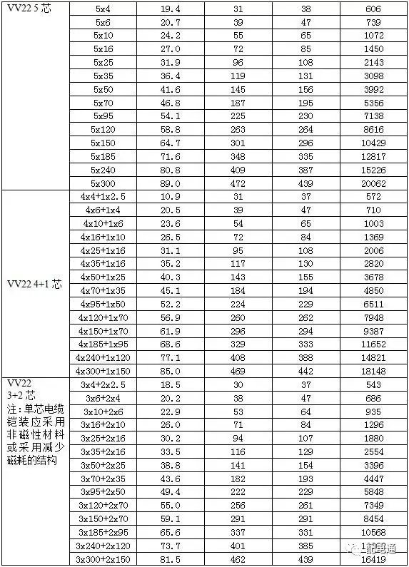 2019最新电缆载流量对照表,不用每次都百度了!