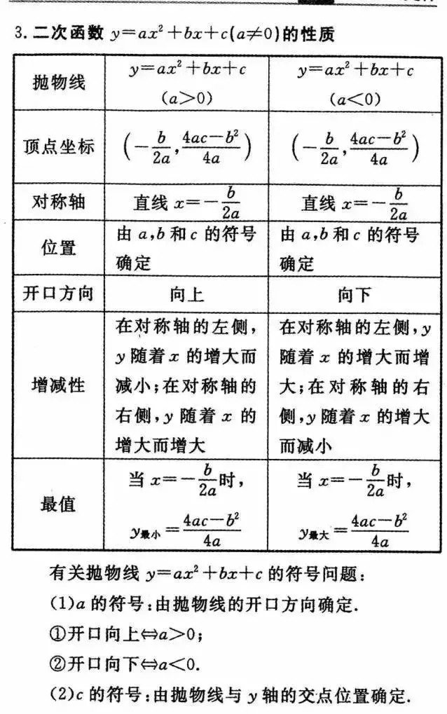 初中数学重要公式汇总,考试都用的到