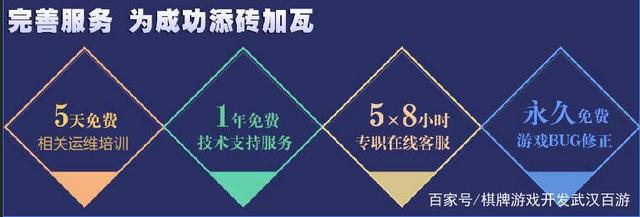 哪些方面可以展示棋牌游戏开发商的实力?