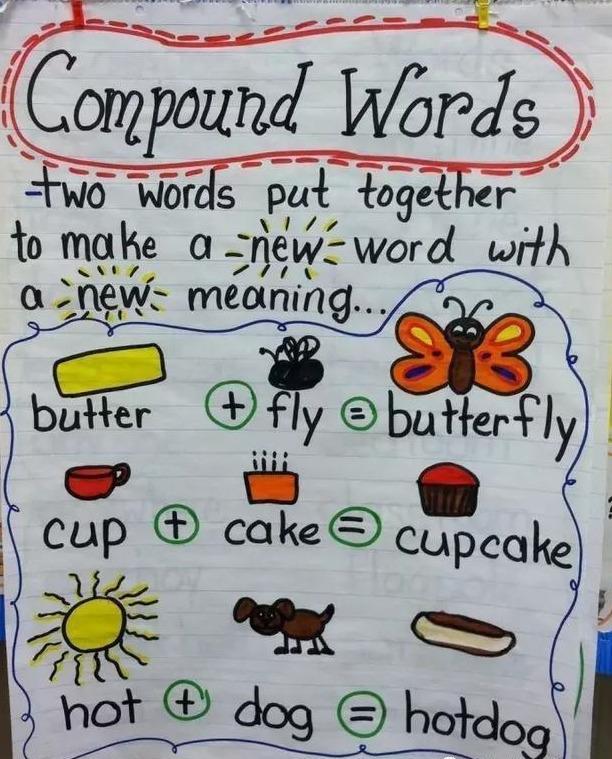 英语单词记忆④:合成词记忆法,熟词分解