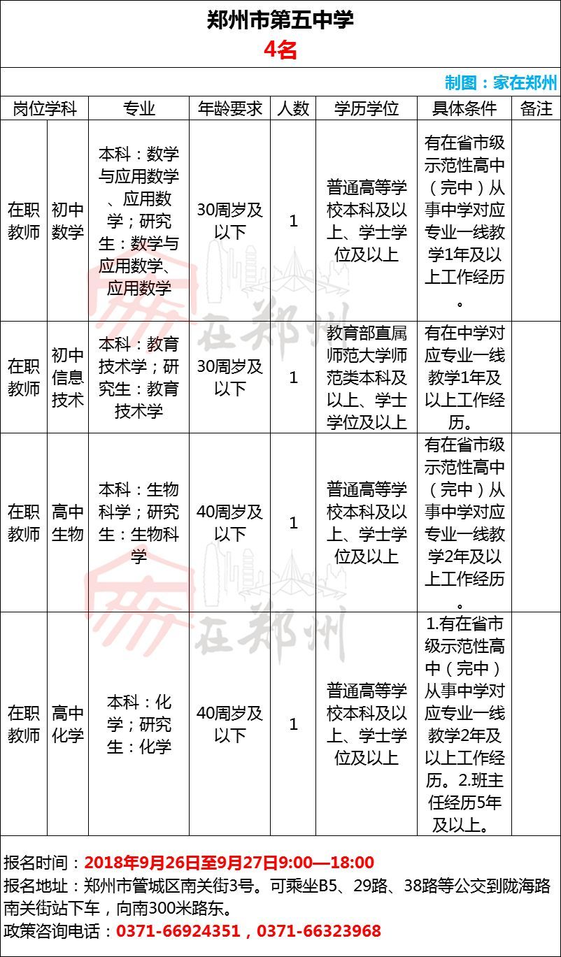 有编制!郑州26所学校招聘教师,有你合适的吗?
