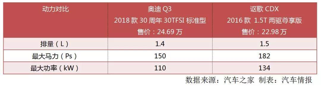 被小看的日系精品车，实力吊打奥迪Q3，可惜识货的人太少