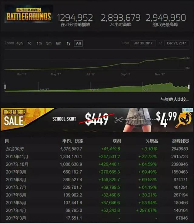 绝地求生:在线用户数曝光 国服会不会落地成盒?!