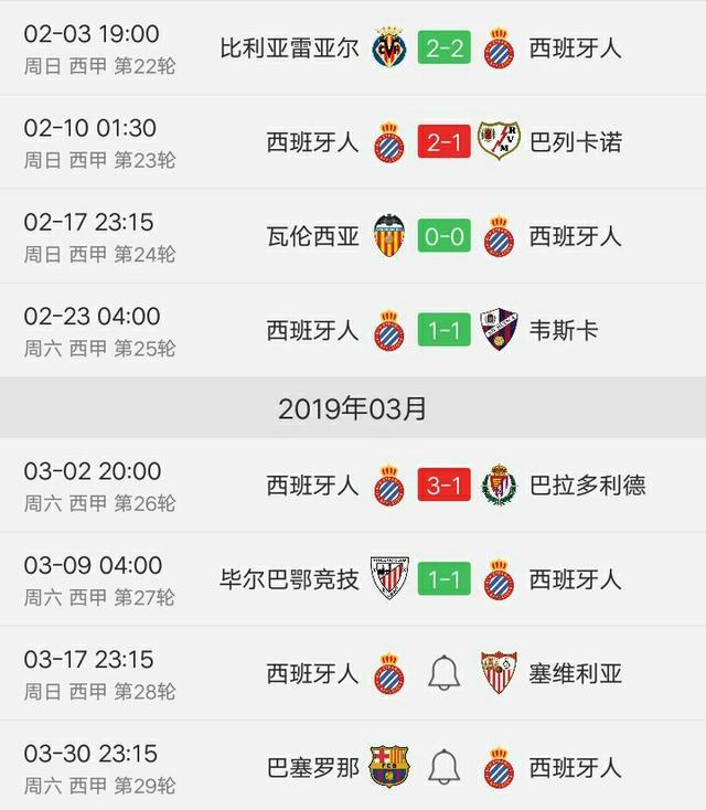 梅西需当心,武磊玄学:西班牙人战绩胜平平胜平