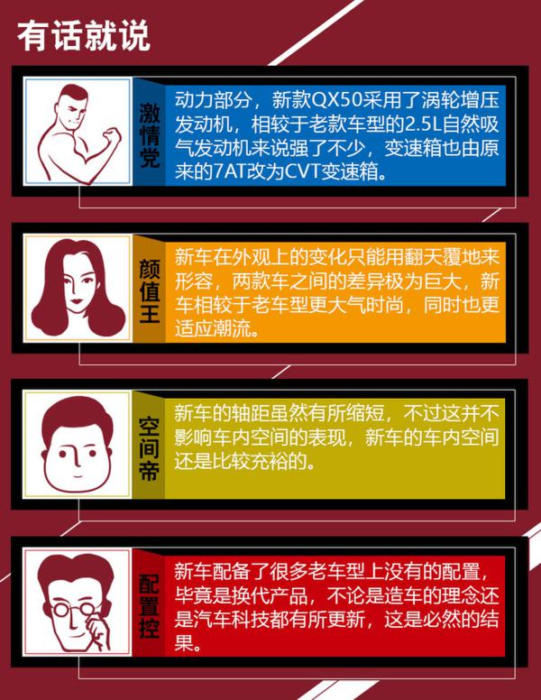 随着时代而进化 英菲尼迪QX50新老对比