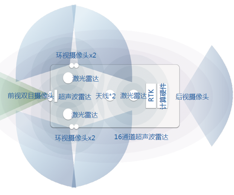 过程很稳、很从容，体验江铃新能源无人驾驶项目