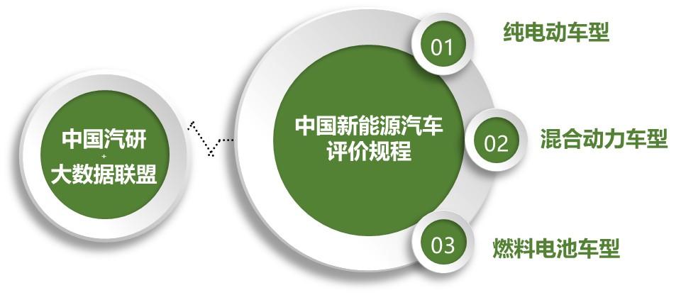 透明、公正、理性，新能源汽车“选择恐惧症”最佳治愈方案来了！