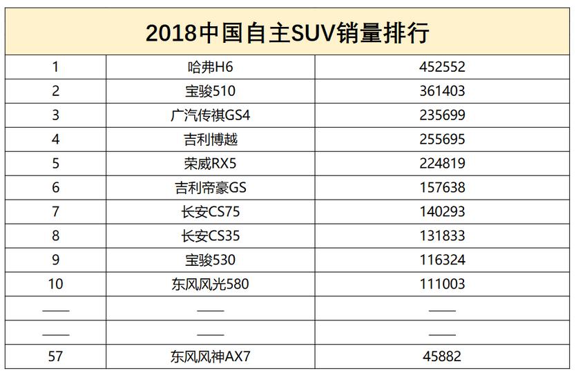 二师兄玩车 | 一手好牌被打稀巴烂，东风风神该如何破局？