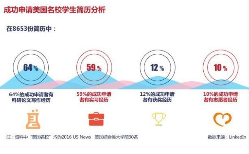 如何通过个性化背景提升进入世界顶级大学?!