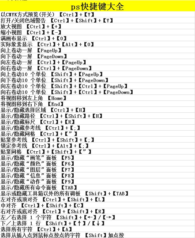 ps变换的快捷键图片