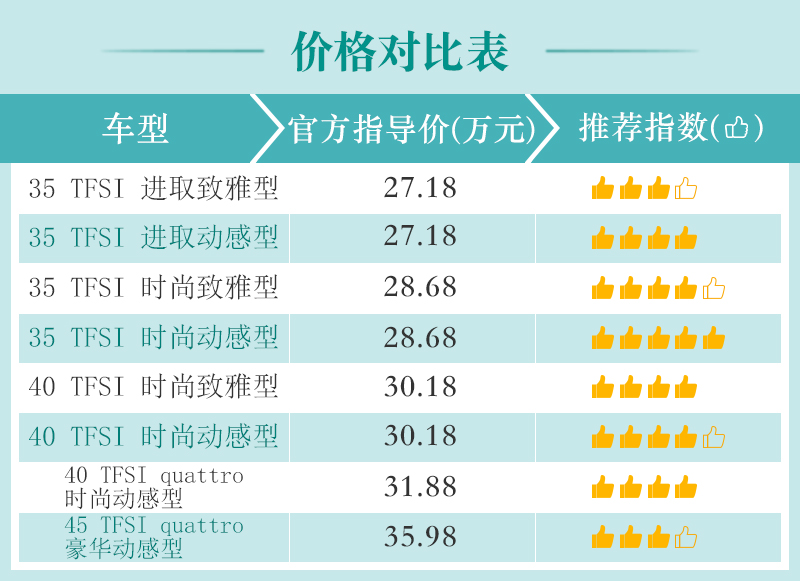 网通社汽车