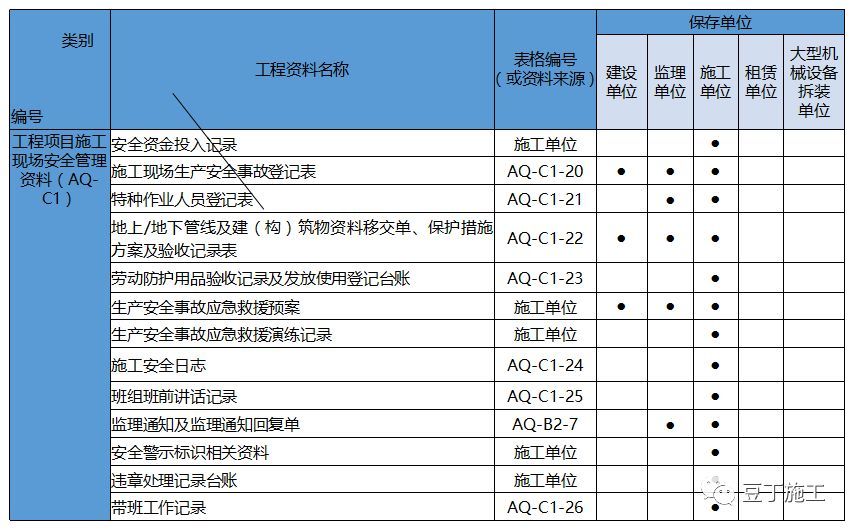 解读2017版建筑工程施工现场安全资料管理规