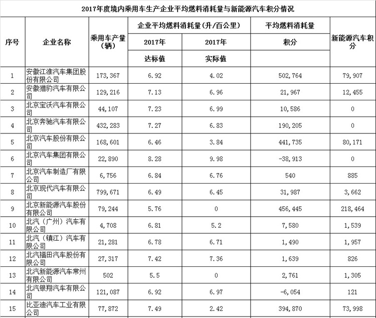 汤叔解惑：新能源大行其道，丰田本田混合动力还值得购买吗？