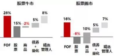 绿茵场上的“FOF 基金”，攻守均衡，制胜之道