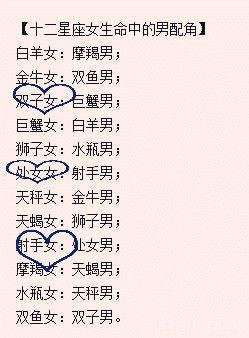 十二星座女生生命中的男配角白羊女双鱼男摩羯女金牛男双水瓶座女生当兵图片