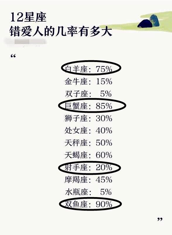 星座错爱人的几率多大，洁癖排行，为什么惹人爱，专属致命缺点