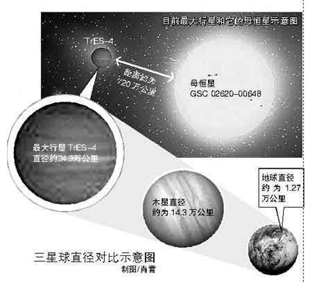 宇宙中最大结构海格力斯-科罗拉-伯里阿里斯长城，超过100亿光年