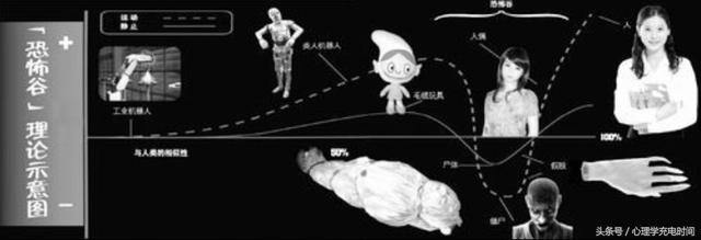 心理学告诉你：恐怖谷理论——为什么一些娃娃会让人产生恐惧？