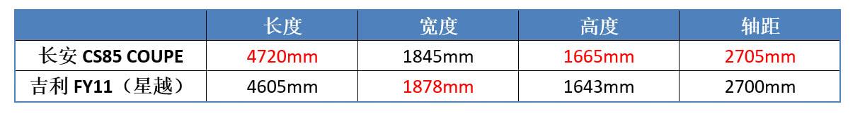 一个配爱信8AT,一个有沃尔沃背书,长安和吉利谁更“溜”?