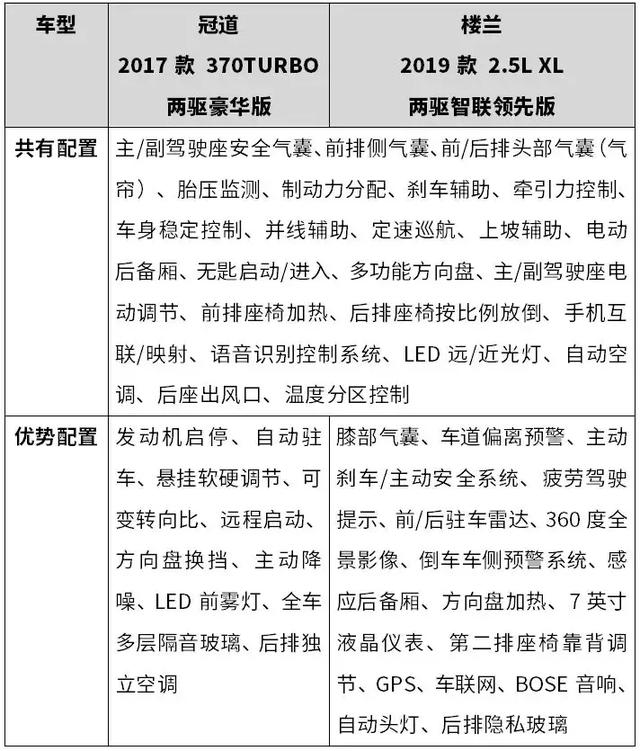 7座的空间放5个座！20多万买这2台中型SUV，宽敞有面子