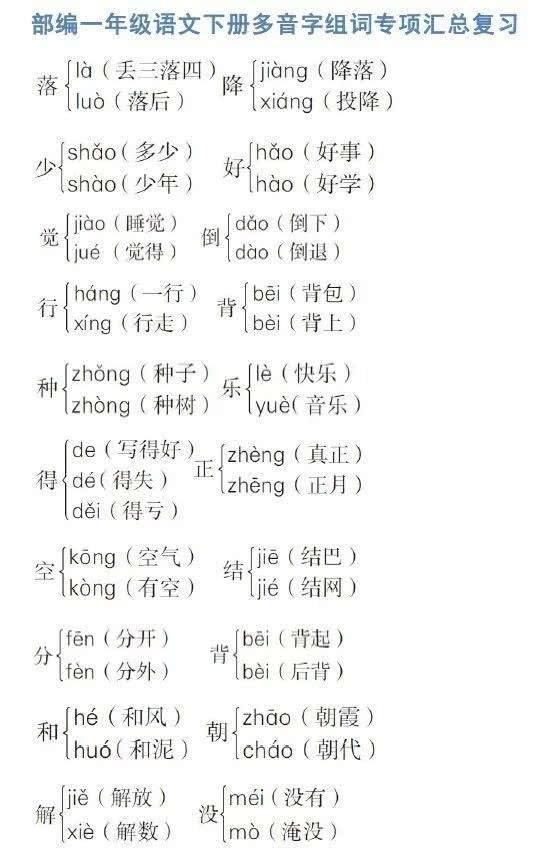 小升初语文必备:小学语文多音字组词汇总,值得