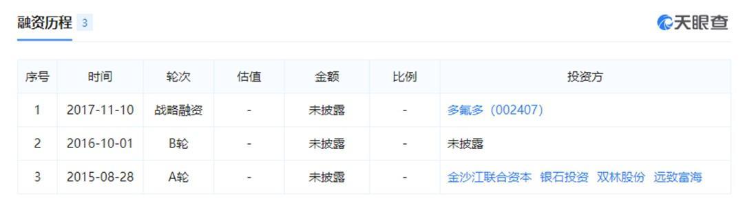 深评丨转型路漫漫,知豆深陷股权风波如何自救