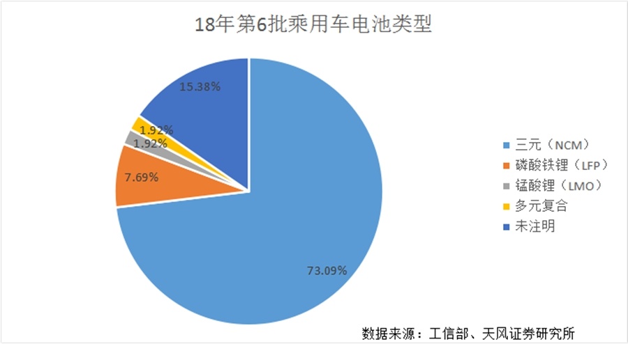 谁动了厂家的奶酪!18年补贴政策对新能源市场