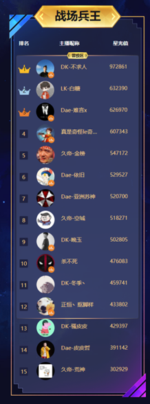 虎牙不求人镜头前落泪:输了比赛愧对粉丝!