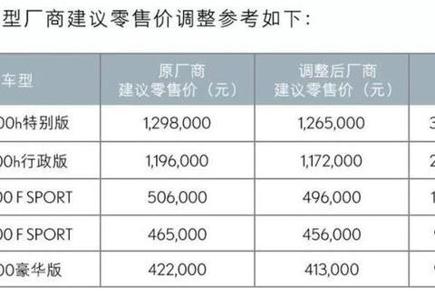 奥迪等豪华品牌降价也引起不少消费者的关注