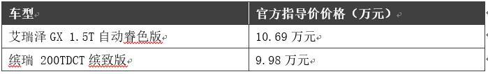 正面对抗 艾瑞泽GX和缤瑞谁更值得入手