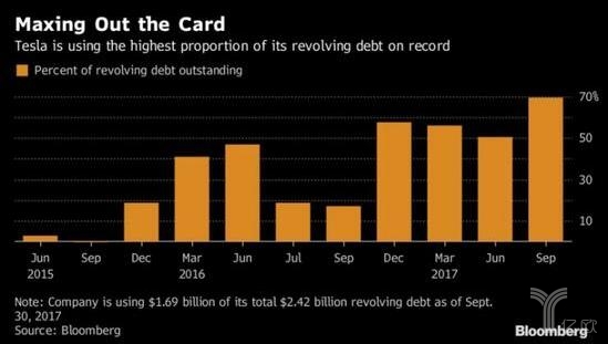 特斯拉Model 3交付时间,特斯拉质量问题,特斯拉产能问题 特斯拉Model 3交付时间,特斯拉质量问题,特斯拉产能问题