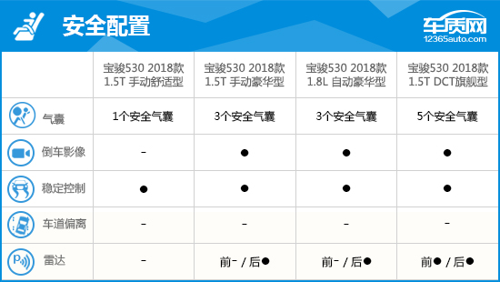 2018款宝骏530完全评价报告