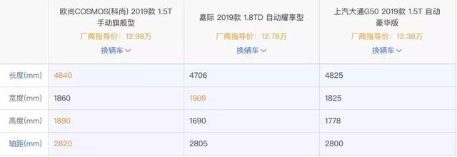 3款重磅新车大比拼,原来家用MPV也可以如此豪华!