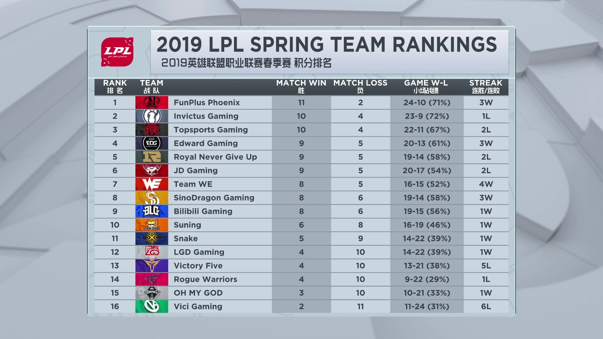 乐观派LGD再创奇迹,爆冷战胜JDG,保送两支队