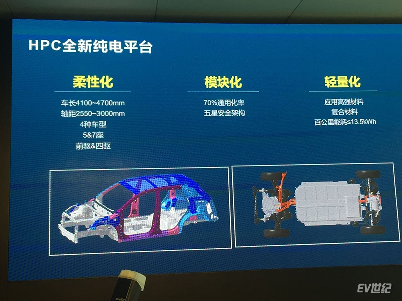 合众第二款量产车“U”亮相 将于上海车展预售价格或不到20万元