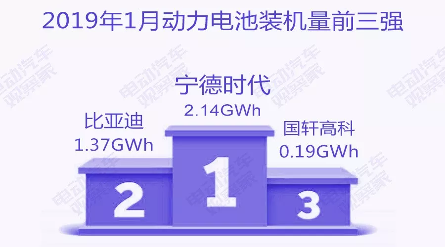 动力电池争霸:时代上汽惊艳,外资电池仅供插混