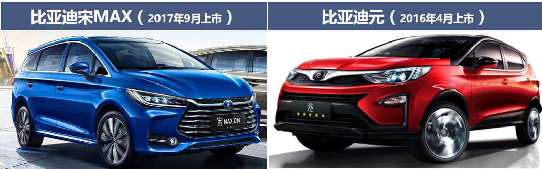从冲击自主一哥,到跌出自主第一阵营,比亚迪经历了什么?