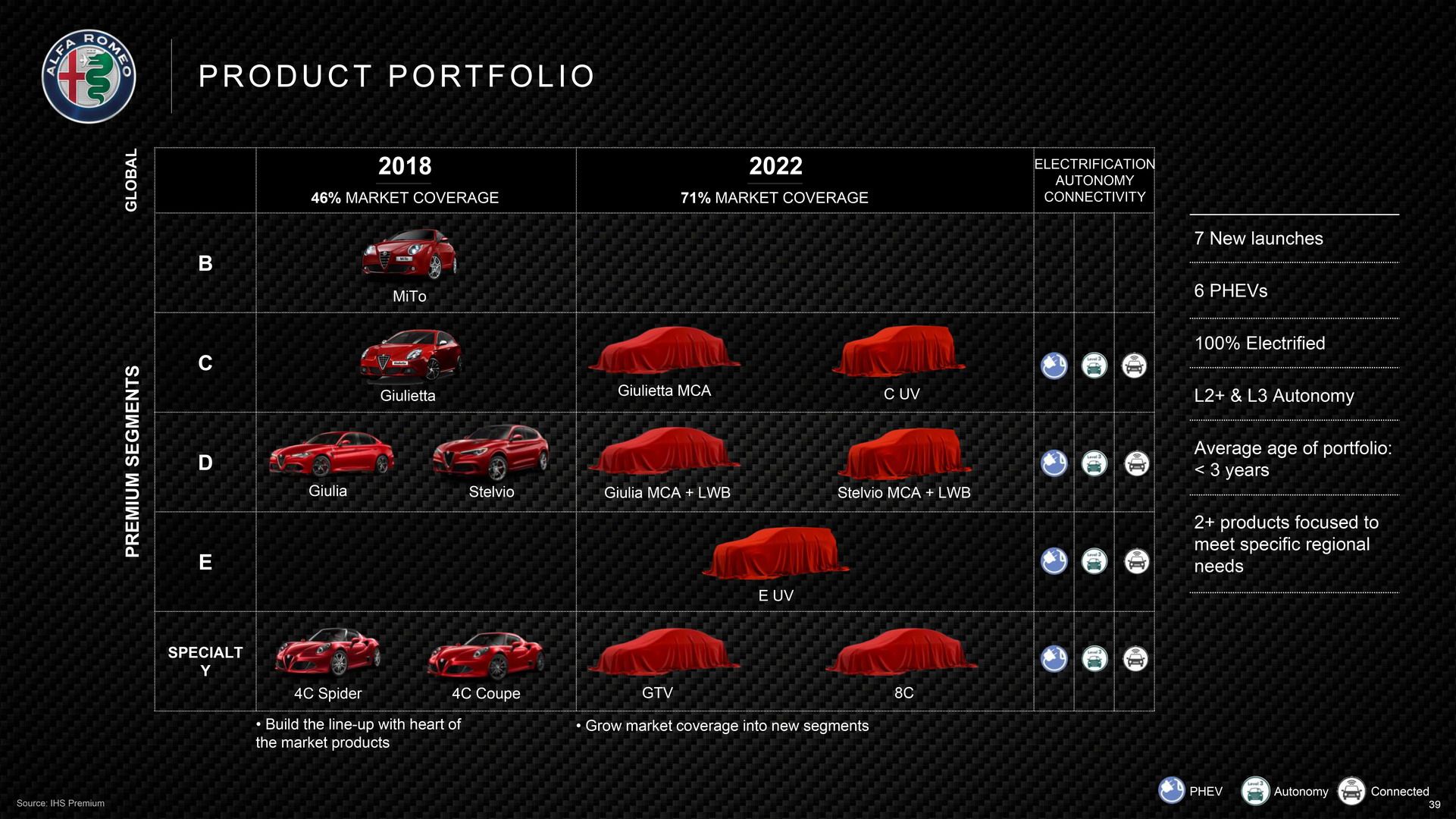 或2020年发布 未来提供长轴版 阿尔法·罗密欧新款Stelvio谍照