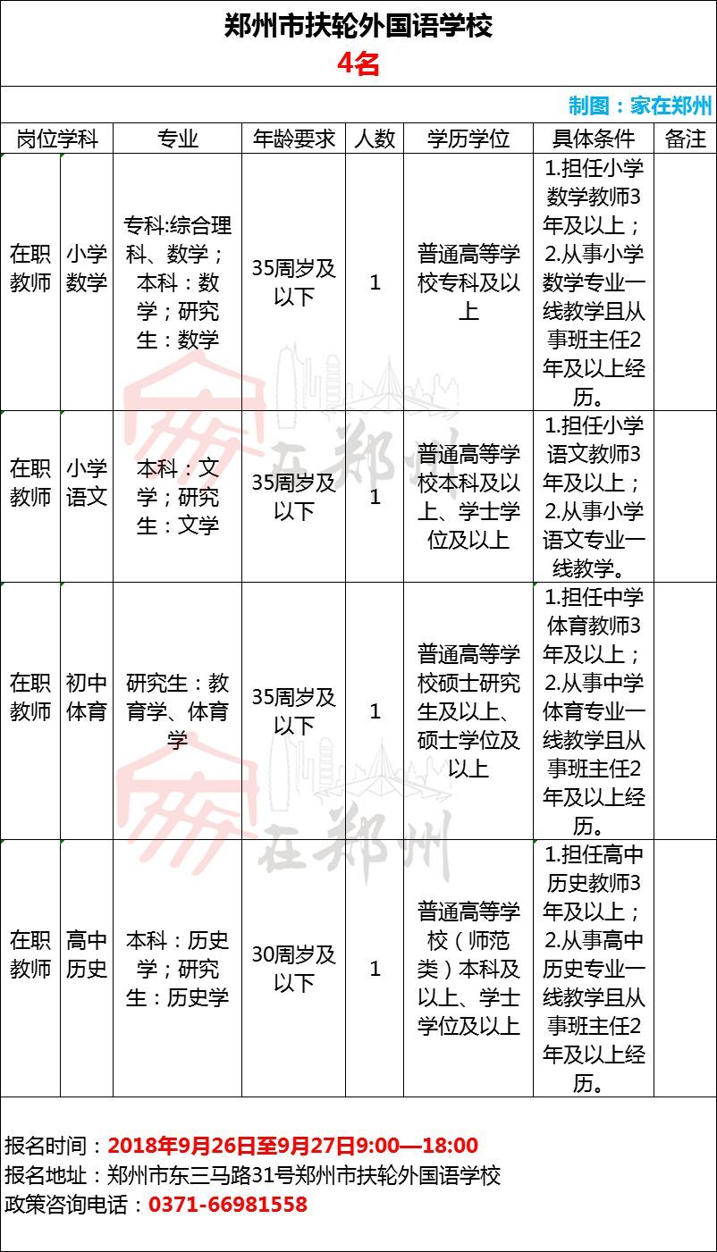 有编制!郑州26所学校招聘教师,有你合适的吗?