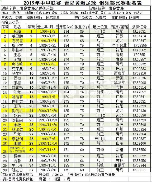 2019中甲开赛在即,16队完整版大名单出炉!