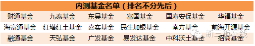 (表一：参与新三板分层内测公募基金公司)