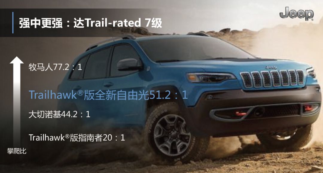 眯眼变大眼，搭载2.0T/2.0L动力，全新Jeep 自由光20万内起售